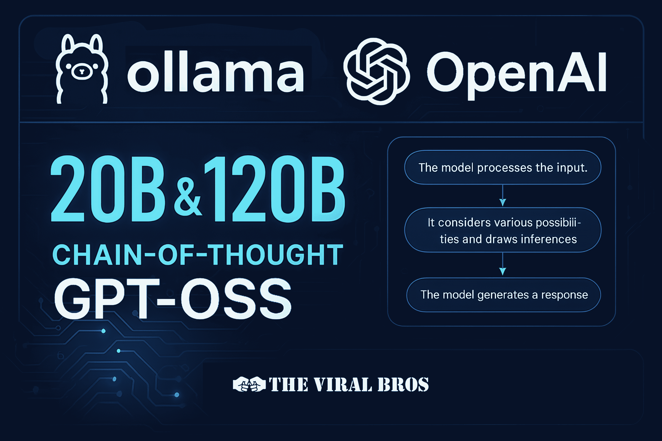 GPT-OSS and Ollama Integration - The Viral Bros